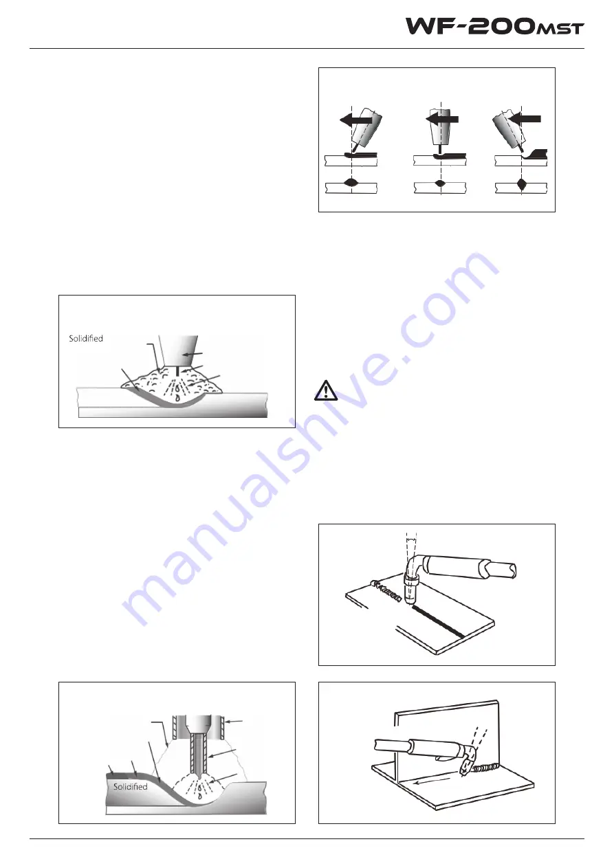 Weldclass WeldForce WF-200MST Operating Instructions Manual Download Page 13