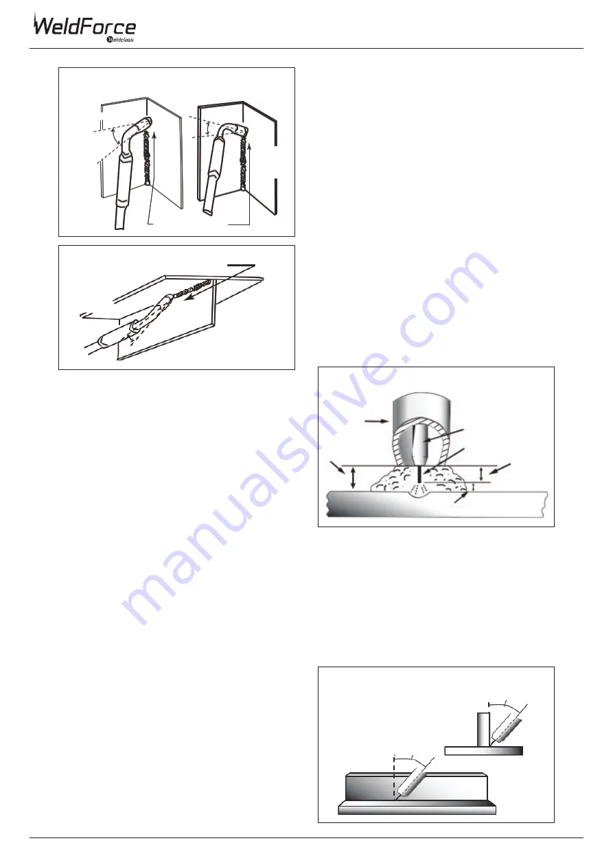 Weldclass WeldForce WF-200MST Operating Instructions Manual Download Page 14