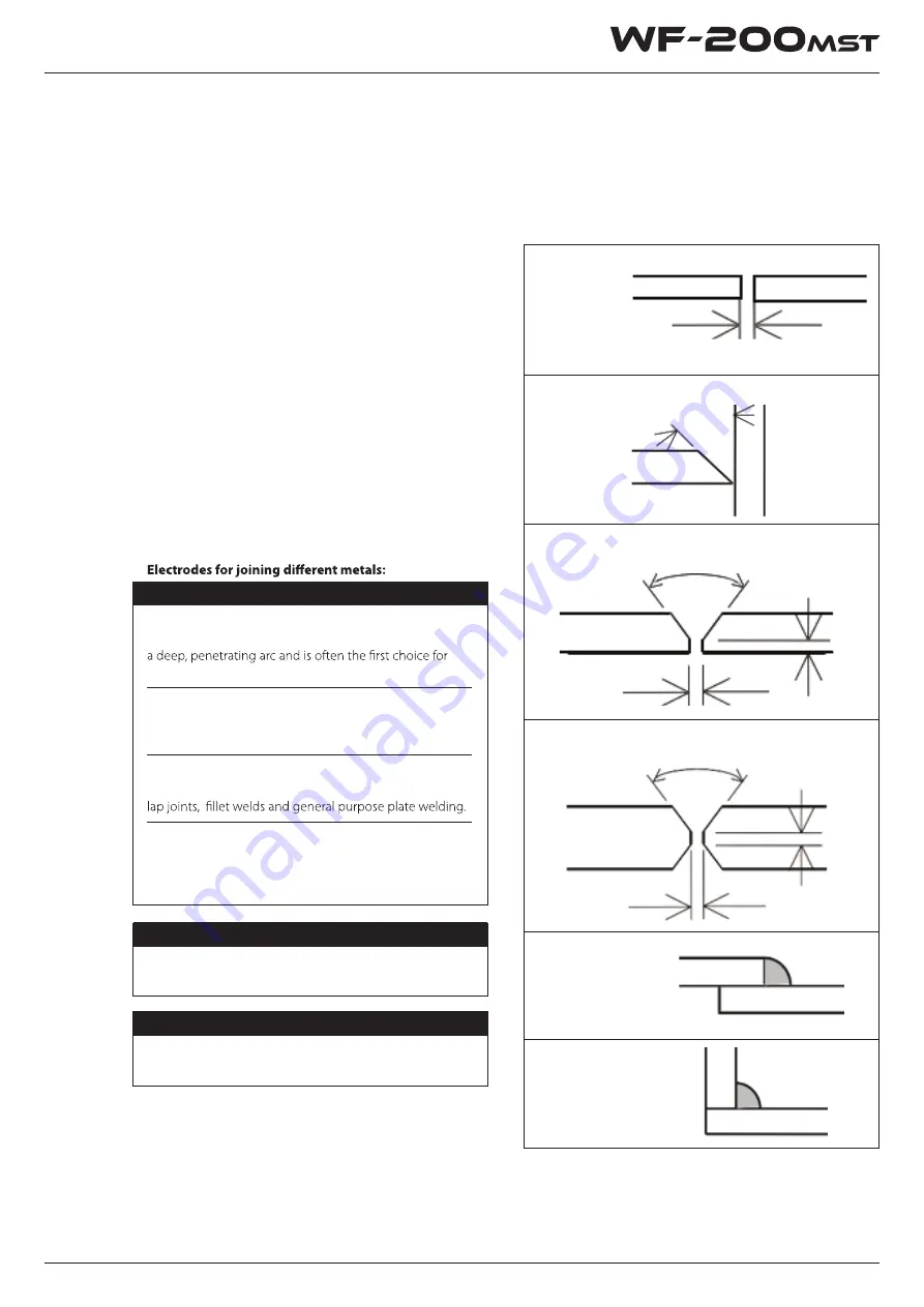 Weldclass WeldForce WF-200MST Operating Instructions Manual Download Page 19