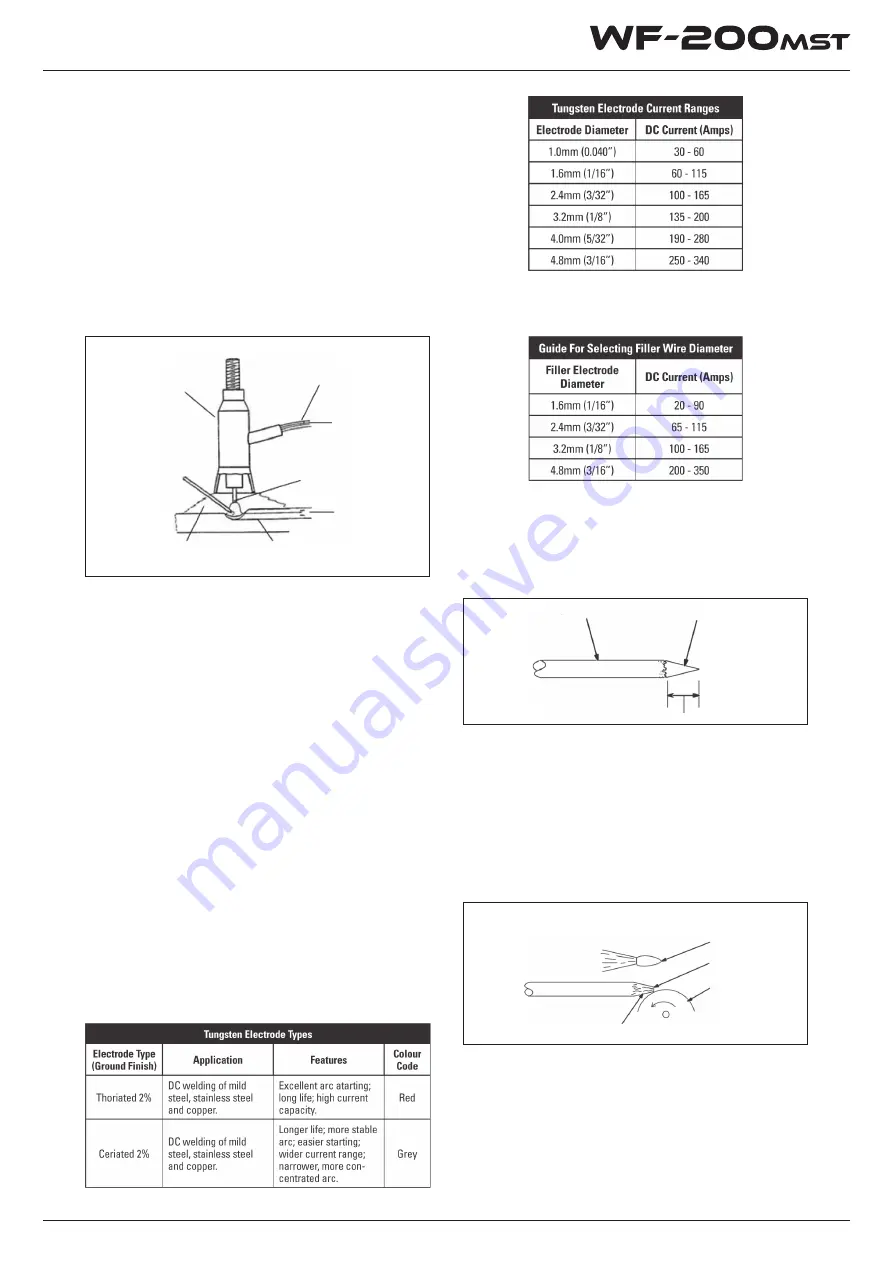 Weldclass WeldForce WF-200MST Operating Instructions Manual Download Page 25