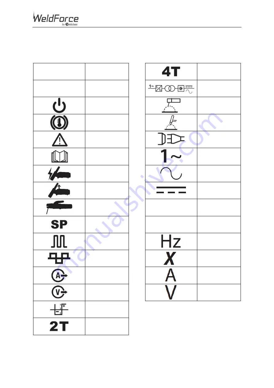 Weldclass WeldForce WF-201T AC/DC Operating Instructions Manual Download Page 12