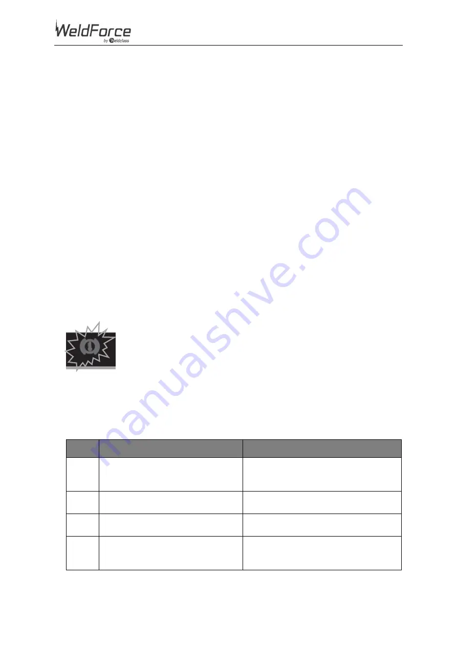 Weldclass WeldForce WF-201T AC/DC Operating Instructions Manual Download Page 20