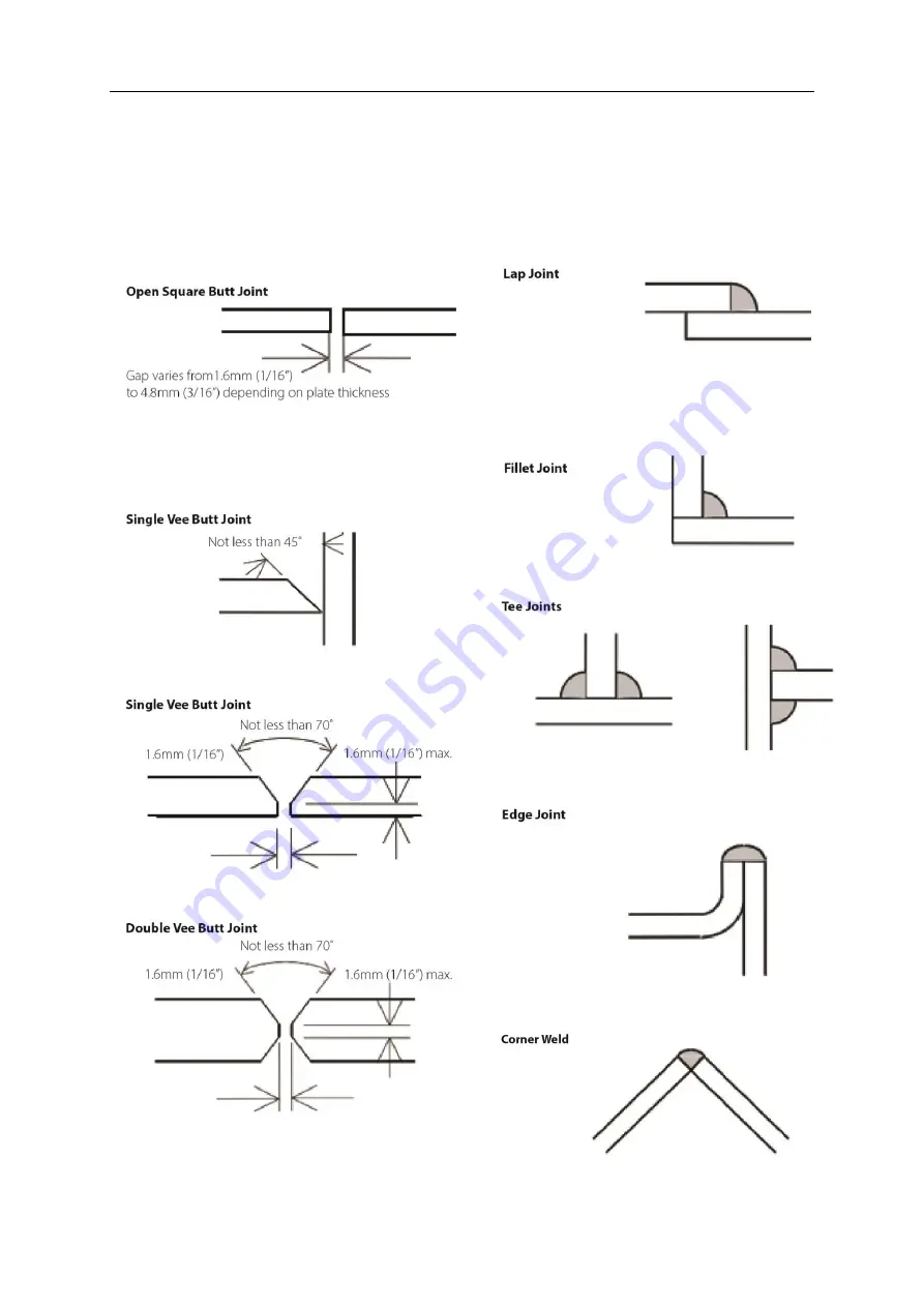 Weldclass WeldForce WF-201T AC/DC Operating Instructions Manual Download Page 33