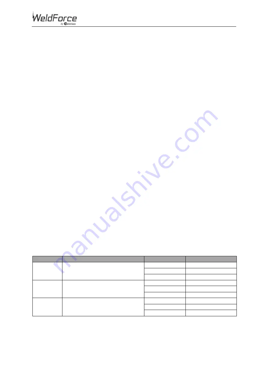 Weldclass WeldForce WF-201T AC/DC Operating Instructions Manual Download Page 36