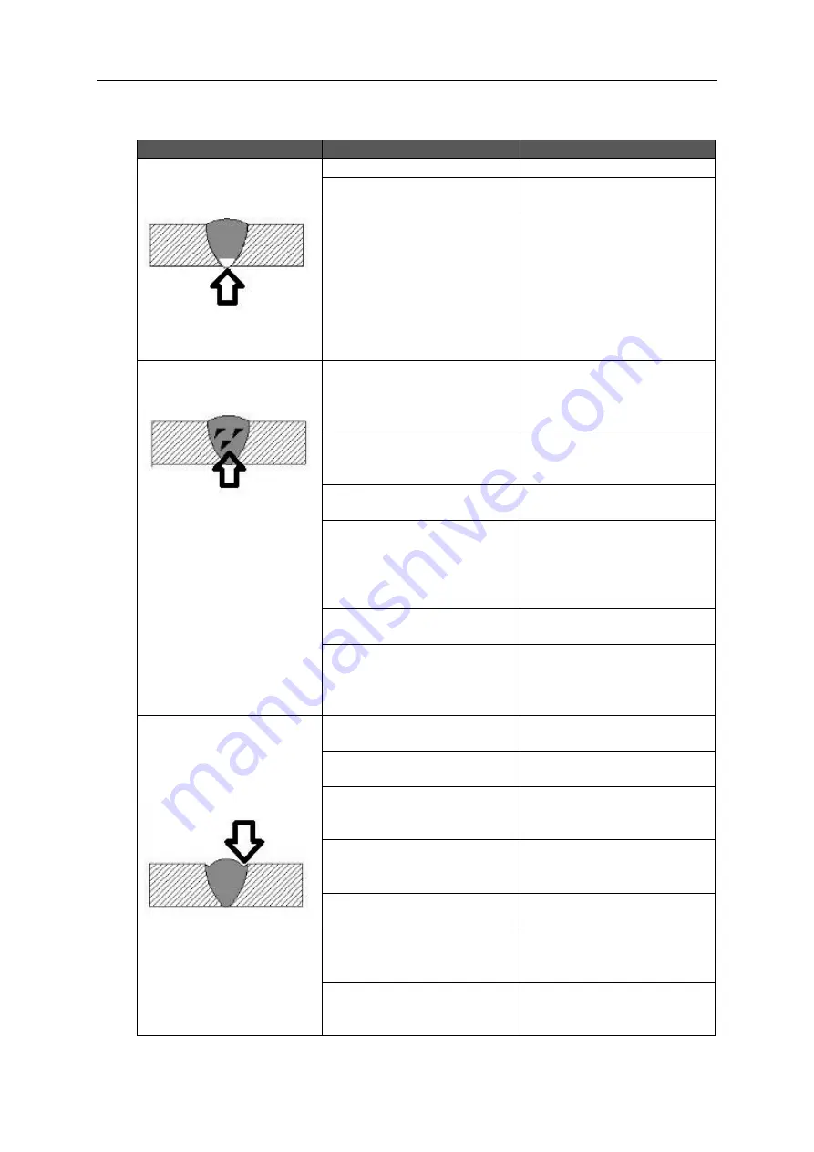 Weldclass WeldForce WF-201T AC/DC Operating Instructions Manual Download Page 43