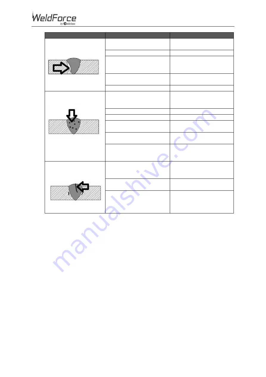 Weldclass WeldForce WF-201T AC/DC Operating Instructions Manual Download Page 44