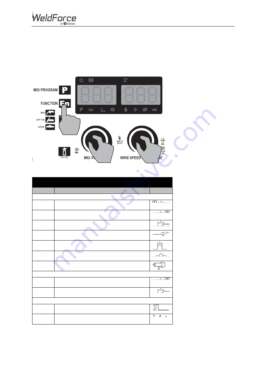 Weldclass WeldForce WF-255MST Operating Instructions Manual Download Page 16