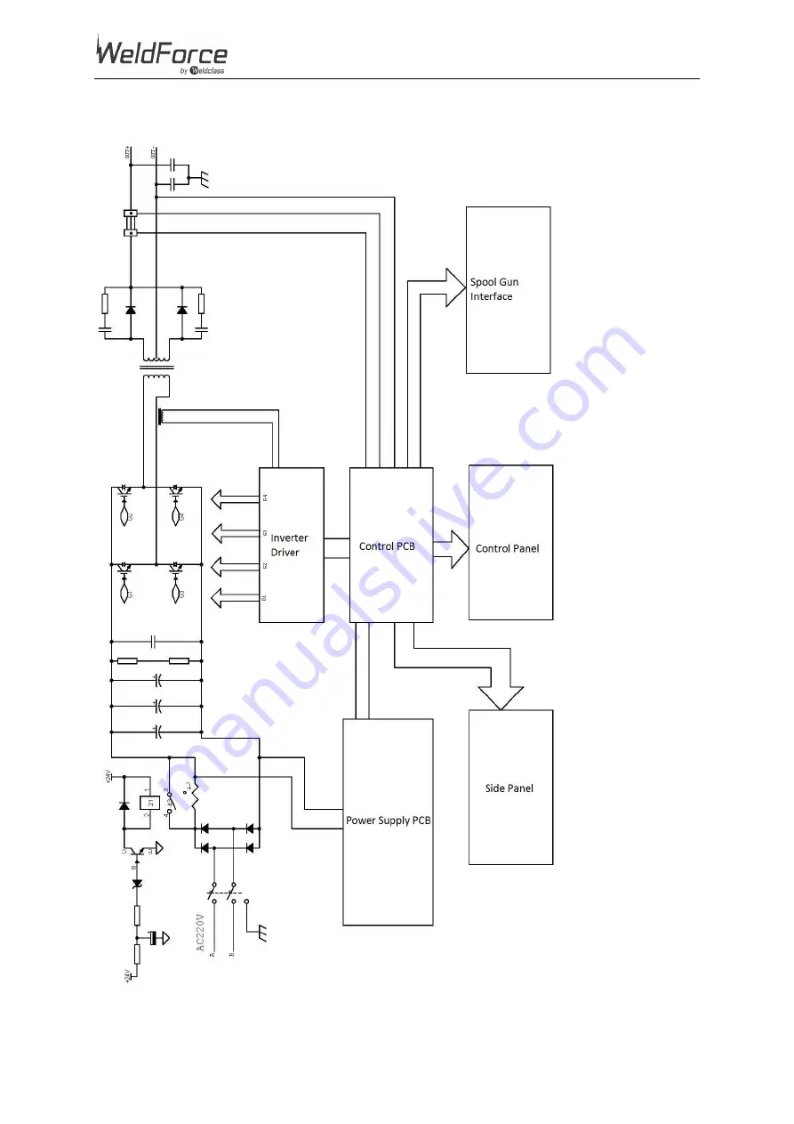 Weldclass WeldForce WF-255MST Operating Instructions Manual Download Page 40