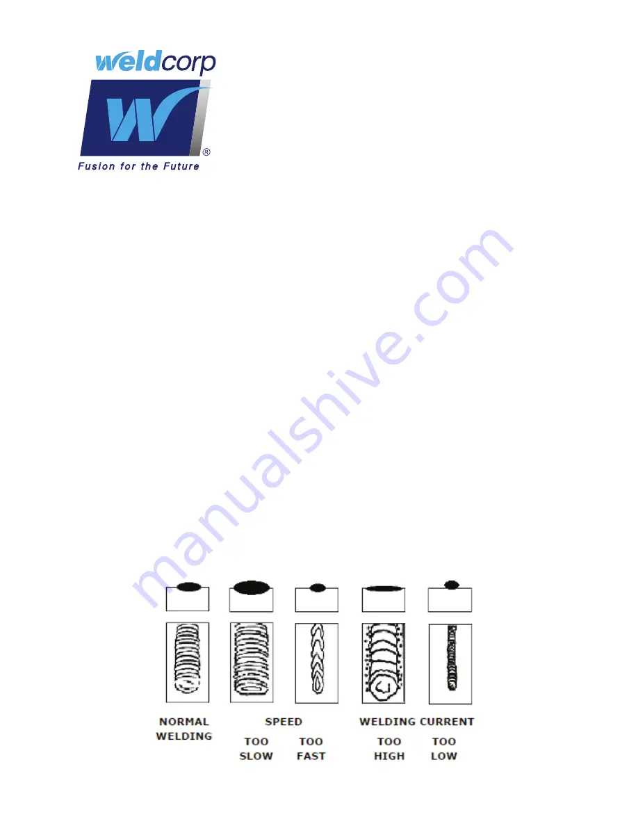 WeldCorp ARC 140 AMP Owner'S Operating Manual Download Page 10