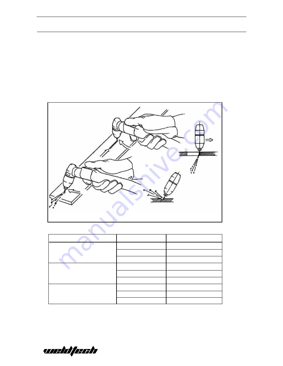 WELDTECH SC40C Operating Instructions Manual Download Page 12