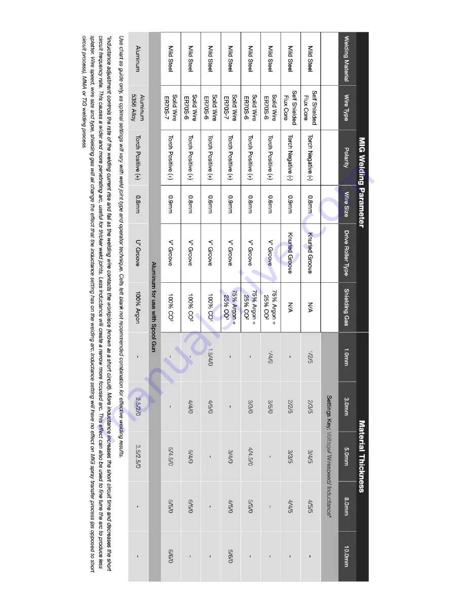 WELDTECH WT200MP Operating Instructions Manual Download Page 10