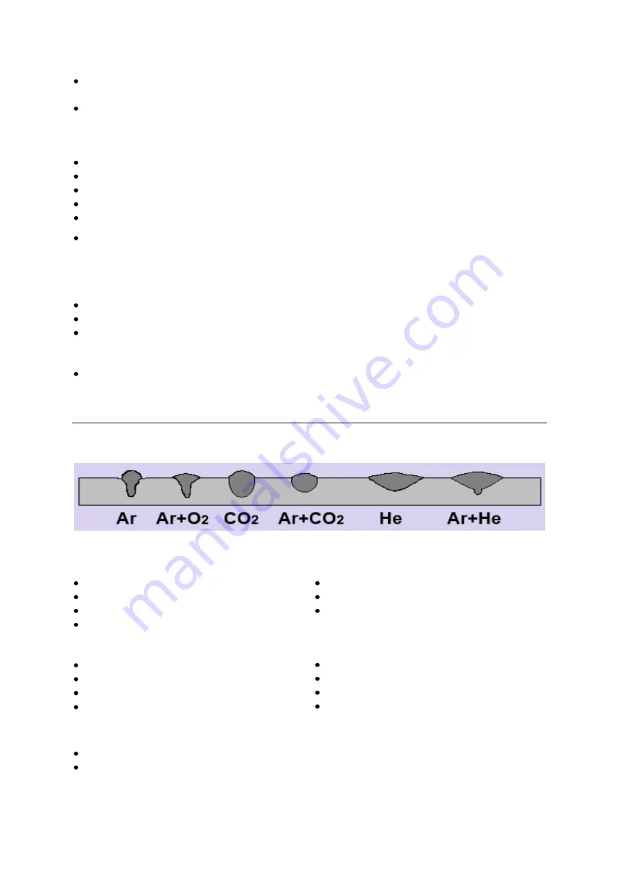 Weldtronic TitanMig 200D Operating Manual Download Page 28