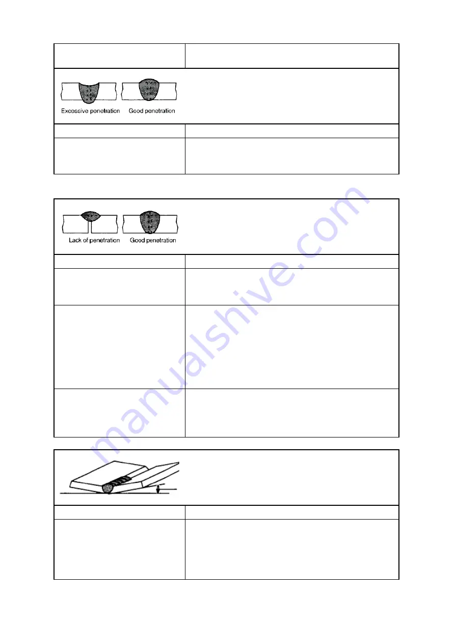 Weldtronic TitanMig 200D Operating Manual Download Page 35