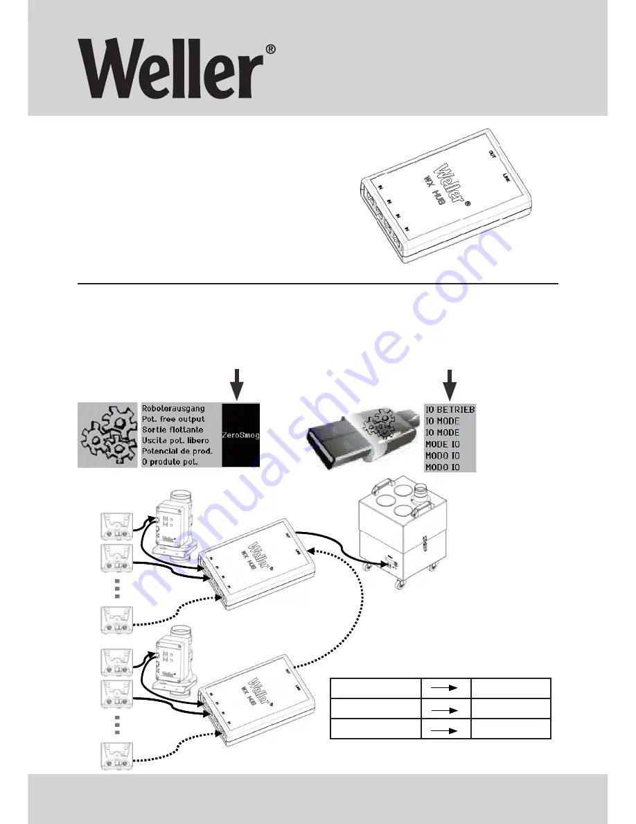 Weller WX HUB Operating Instruction Download Page 1