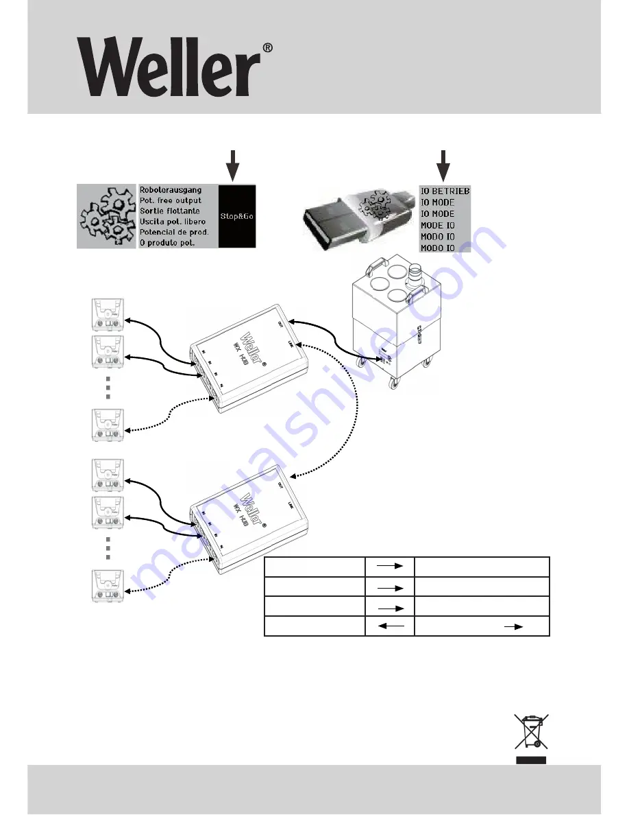 Weller WX HUB Operating Instruction Download Page 2