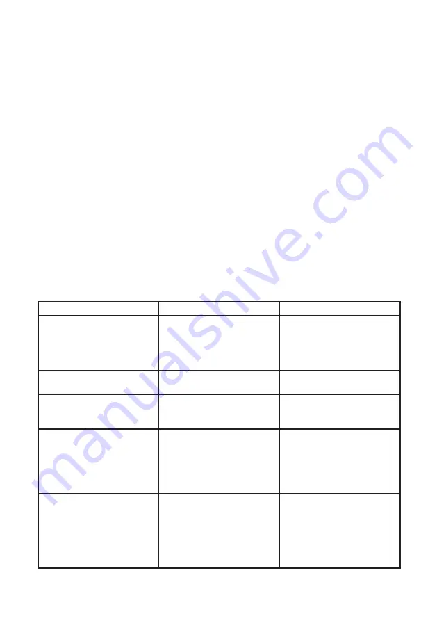 Wellis Cherokee Quintet Assembly Manual Download Page 21