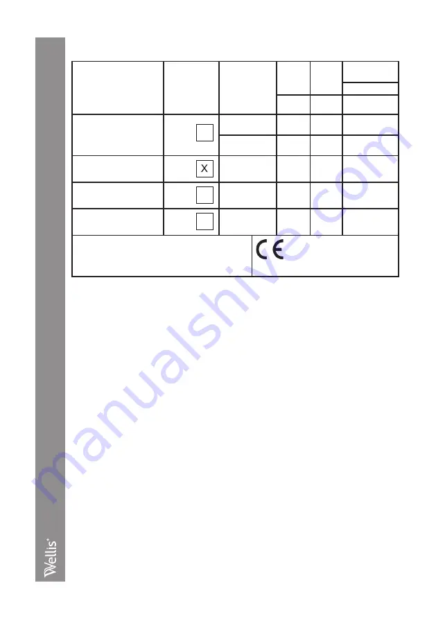 Wellis Cherokee Quintet Assembly Manual Download Page 28