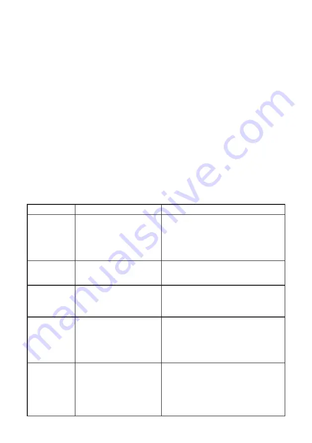 Wellis Cherokee Quintet Assembly Manual Download Page 35