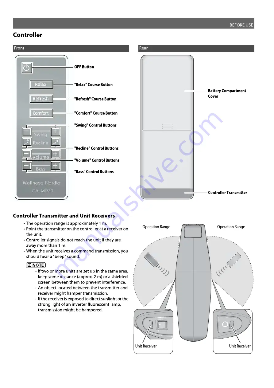 Wellness Nordic PA-MR30 Operating Instruction Download Page 12