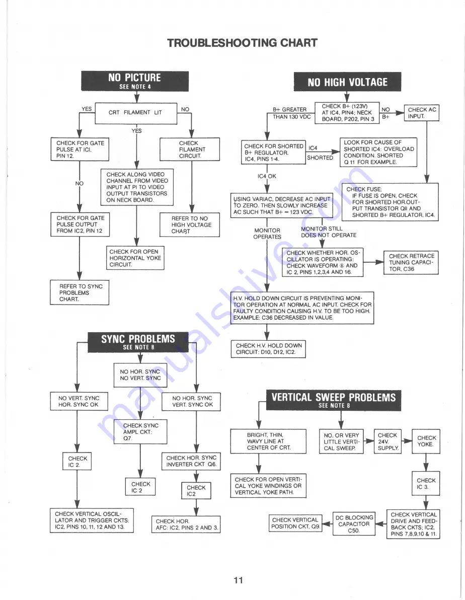 Wells-Gardner The Prismatic K7000 Service Manual Download Page 11