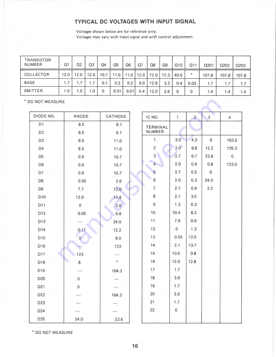 Wells-Gardner The Prismatic K7000 Service Manual Download Page 15