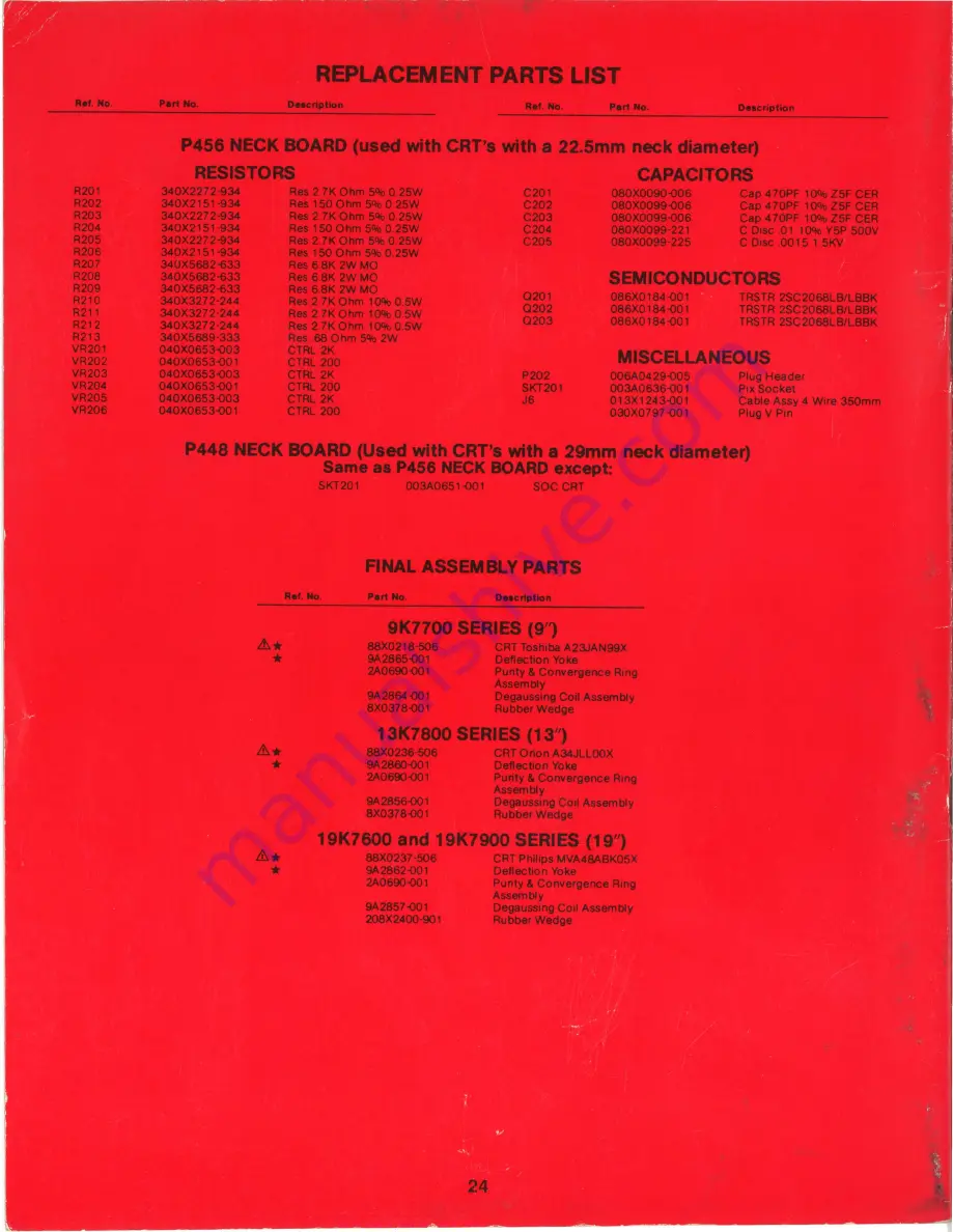 Wells-Gardner The Prismatic K7000 Service Manual Download Page 23