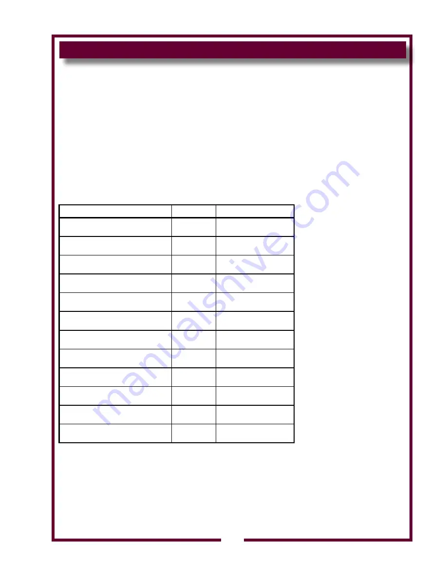 Wells G-136 Owner'S Manual Download Page 9