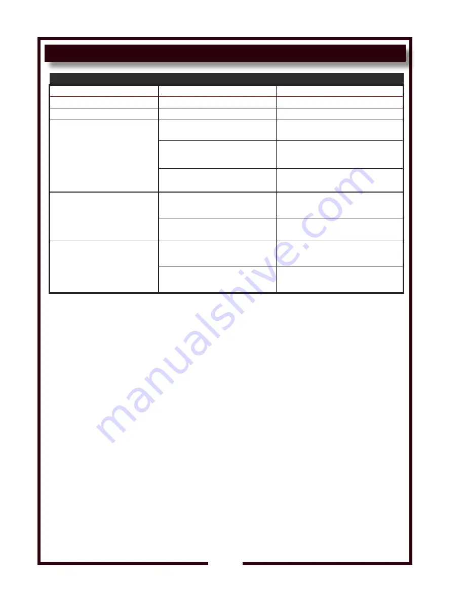 Wells HSW-6 Owner'S Manual Download Page 12