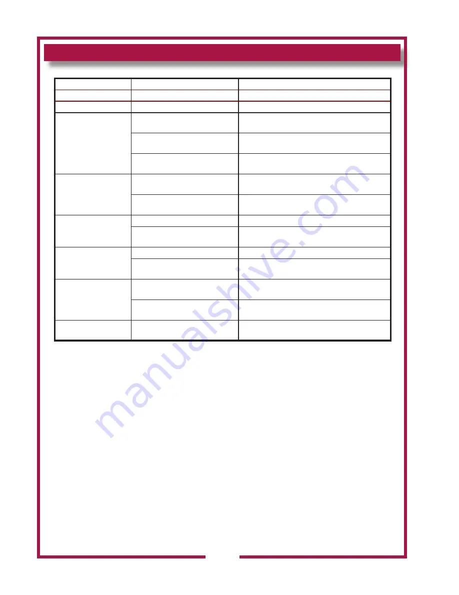 Wells MOD-500TDMAF Owner'S Manual Download Page 12