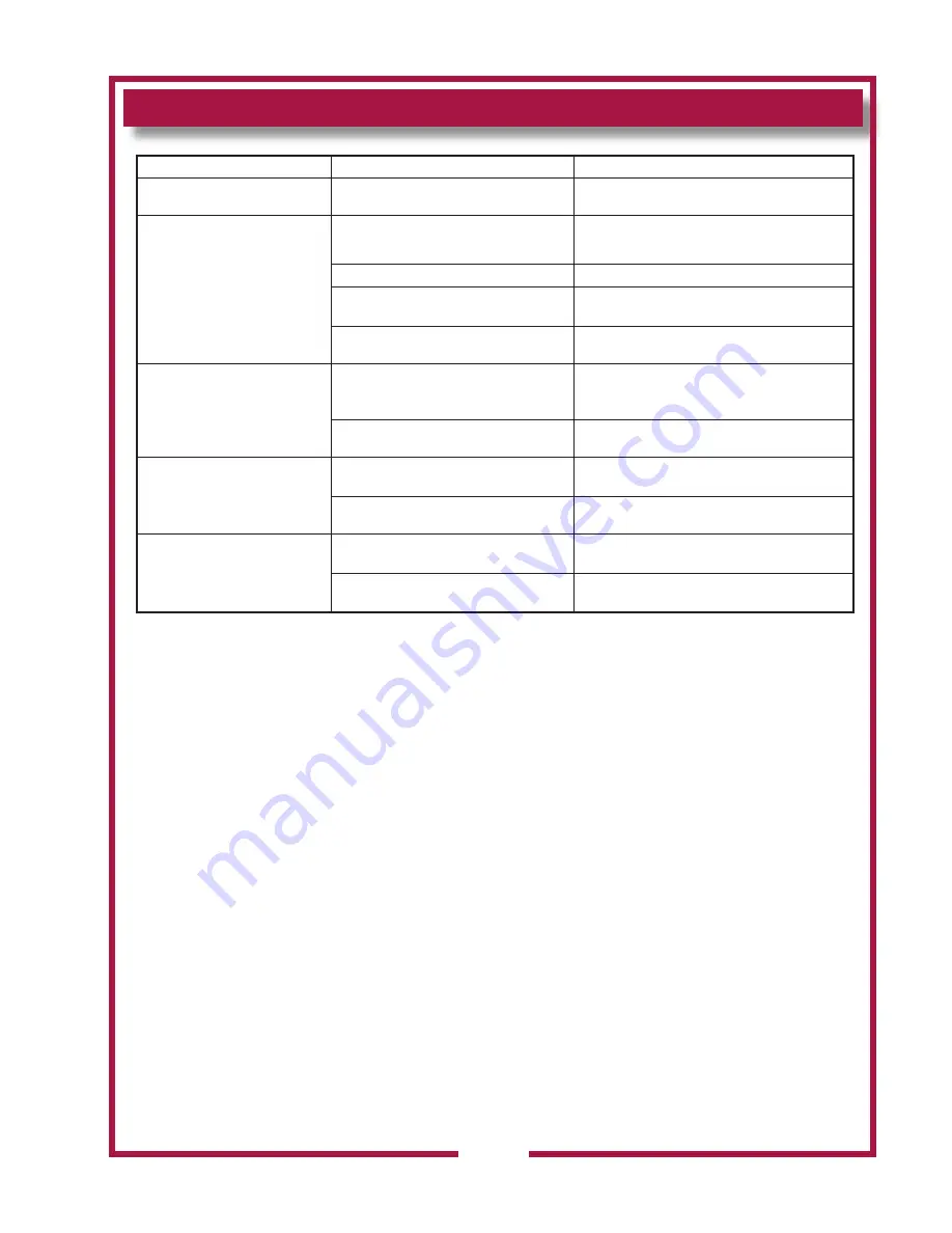 Wells WV-2HFG Owner'S Manual Download Page 25