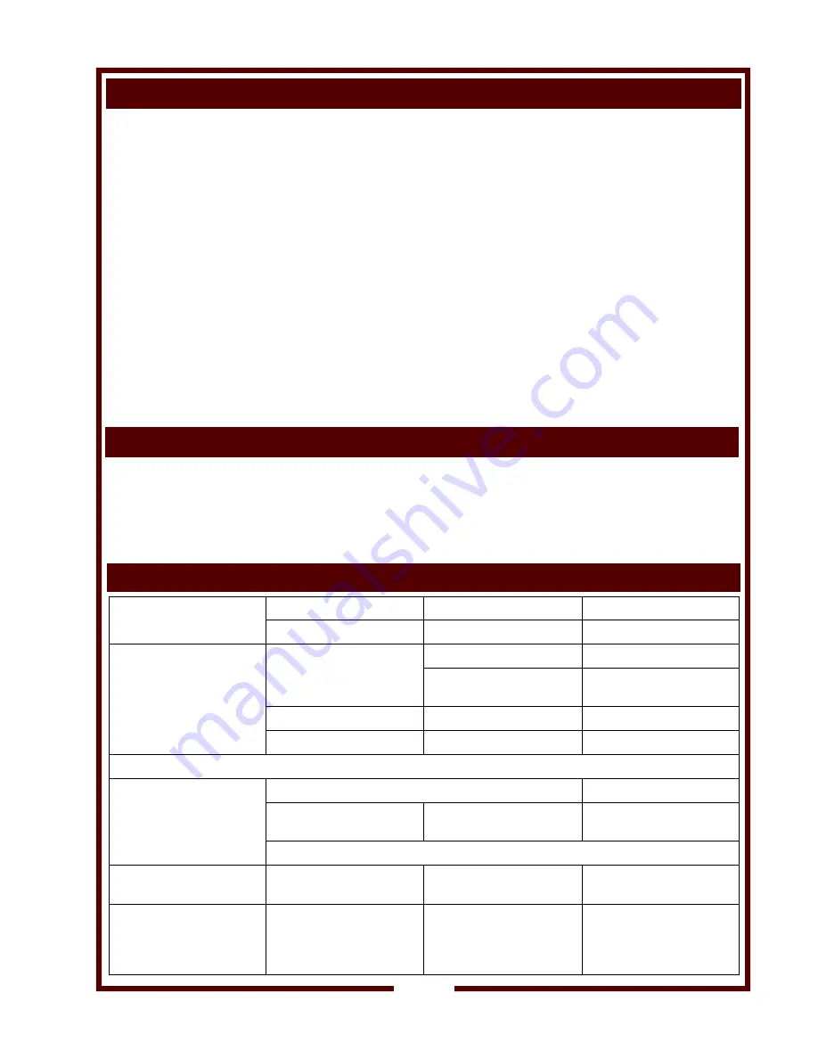 Wells WVAE-30F Owner'S Manual Download Page 3