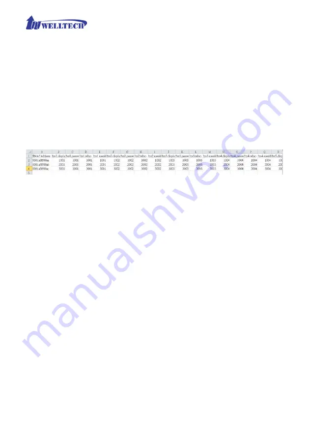 WELLTECH WellGate 3232s User Manual Download Page 50