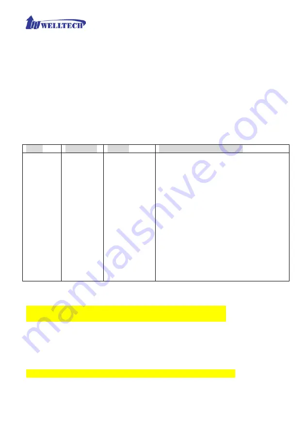 WELLTECH WellGate 3232s User Manual Download Page 56