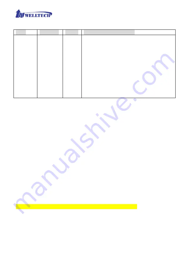 WELLTECH WellGate 3232s User Manual Download Page 58