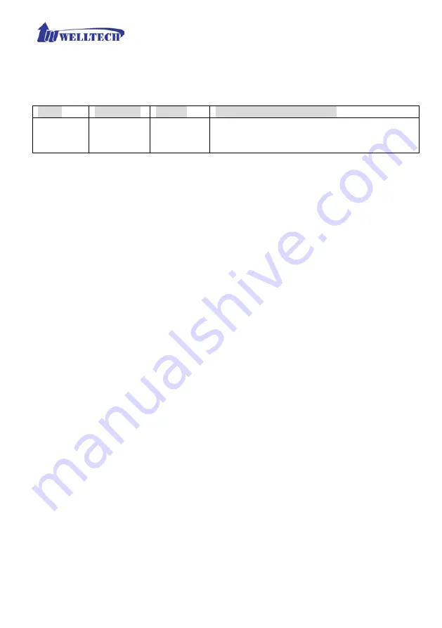 WELLTECH WellGate 3232s User Manual Download Page 61