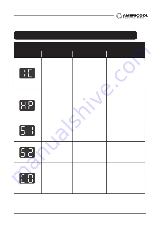 Weltem AmeriCool WPC-18000 Owner'S Manual Download Page 11