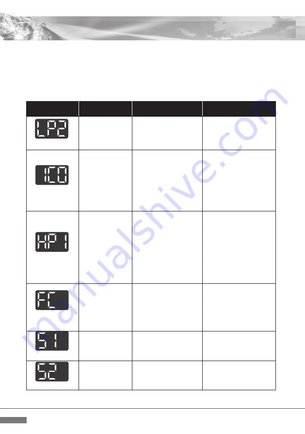 Weltem WPH-5000 Owner'S Manual Download Page 14