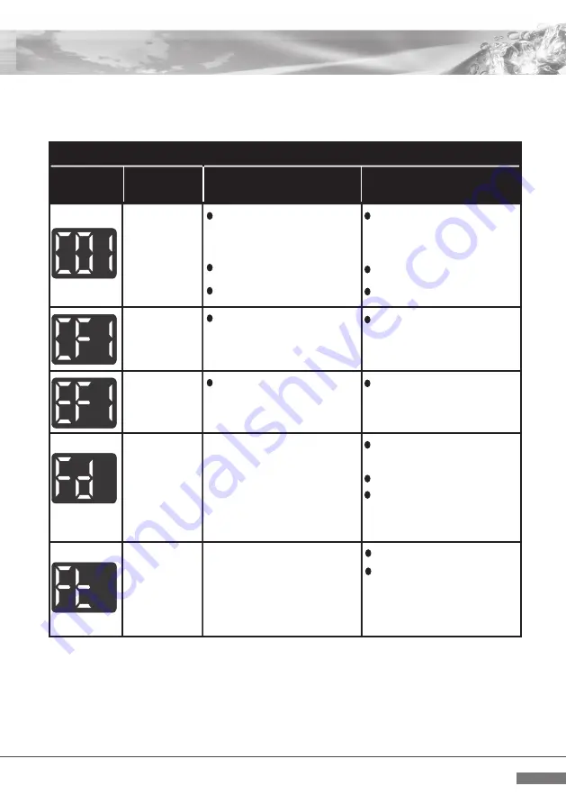 Weltem WPH-5000 Owner'S Manual Download Page 17