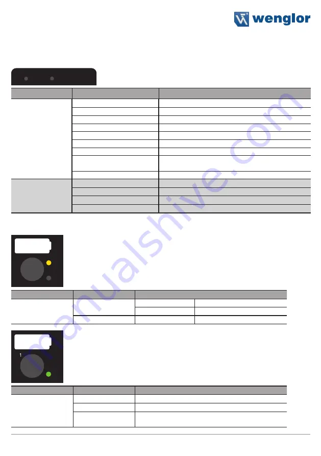 Wenglor EtherCAT ZAI02CN0x Скачать руководство пользователя страница 21