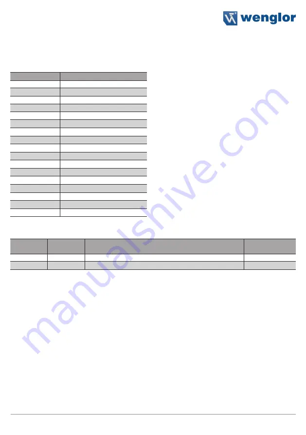 Wenglor EtherCAT ZAI02CN0x Operating Instructions Manual Download Page 37