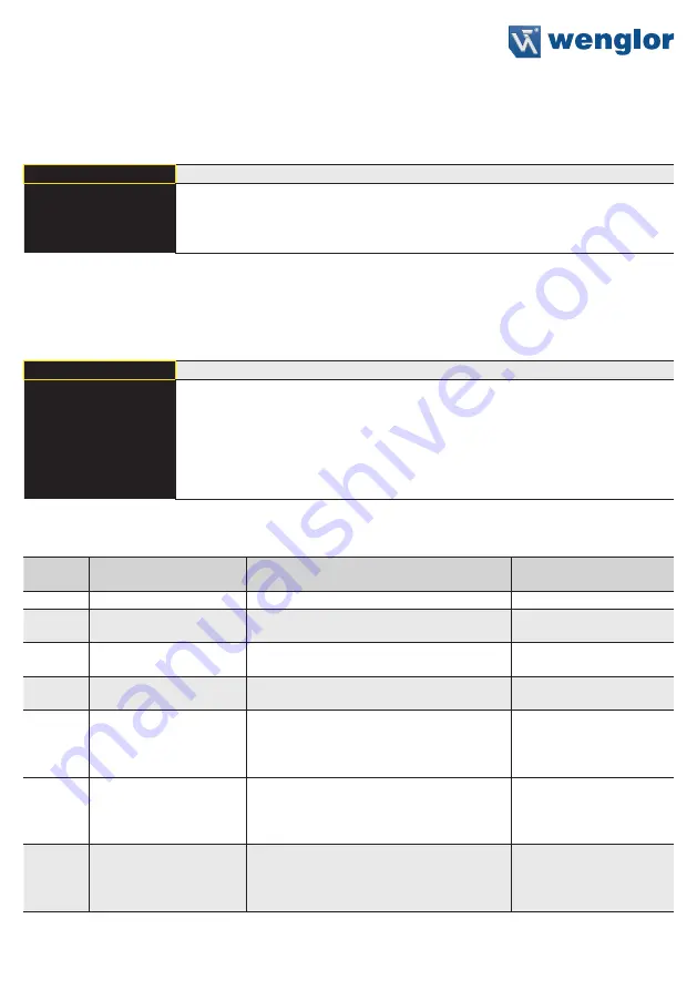 Wenglor OY2TA104P0150C Operating Instructions Manual Download Page 15