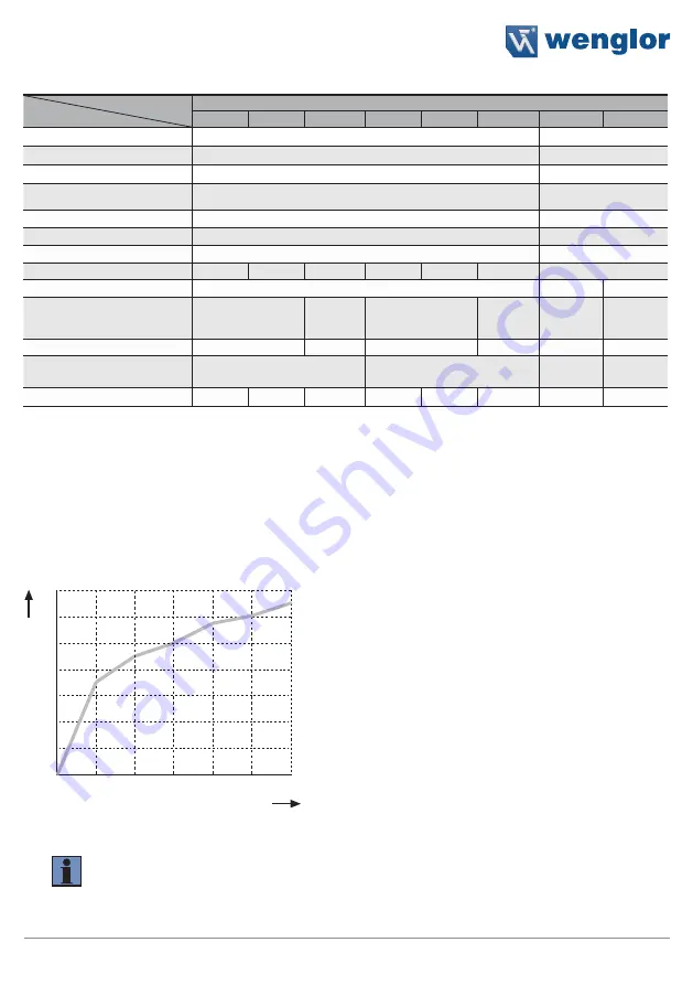 Wenglor P1PY1 Series Operating Instructions Manual Download Page 9