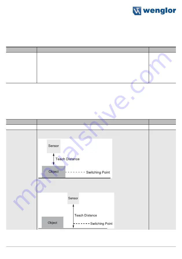 Wenglor P1PY1 Series Operating Instructions Manual Download Page 29