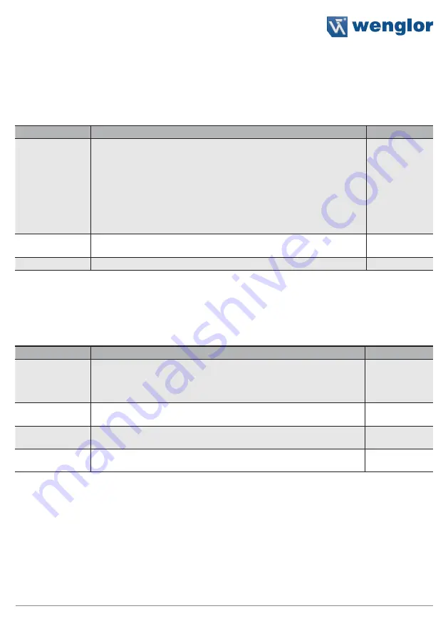 Wenglor P1PY1 Series Operating Instructions Manual Download Page 33