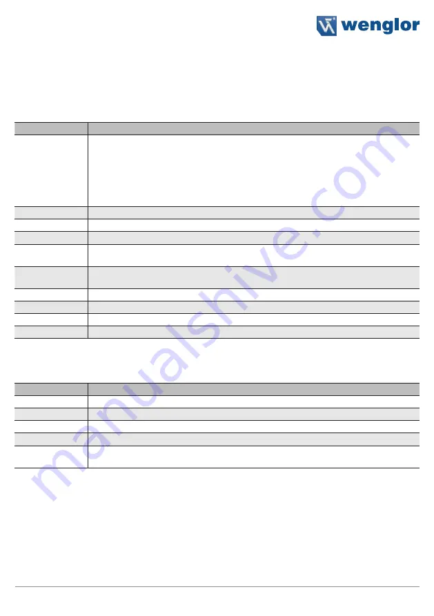 Wenglor P1PY1 Series Operating Instructions Manual Download Page 35