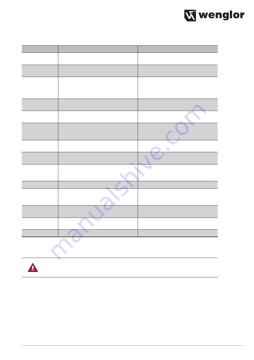 Wenglor SB4-I Operating Instructions Manual Download Page 43