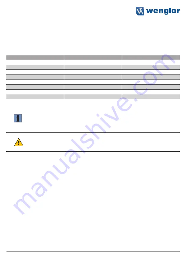 Wenglor SD4ICA01 Operating Instructions Manual Download Page 17