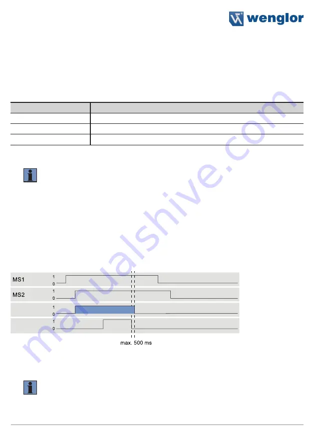 Wenglor SEFB Series Operating Instructions Manual Download Page 69