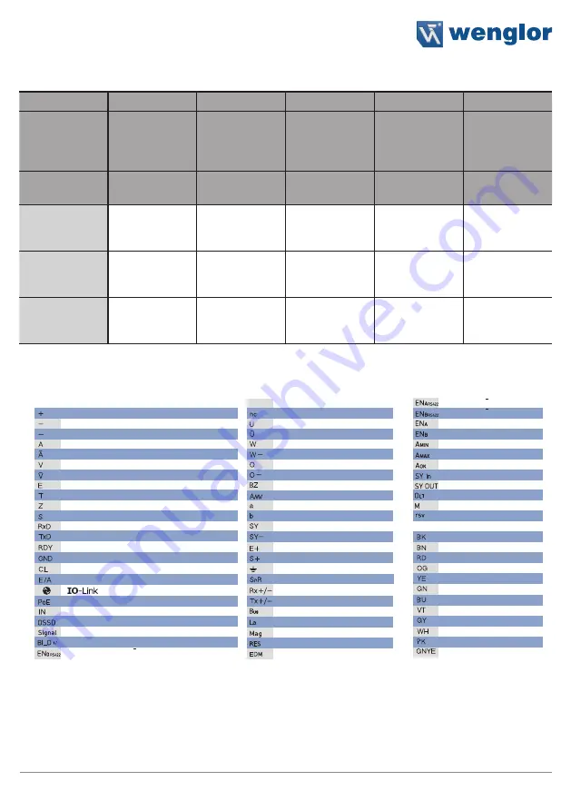 Wenglor SEFB Series Operating Instructions Manual Download Page 91