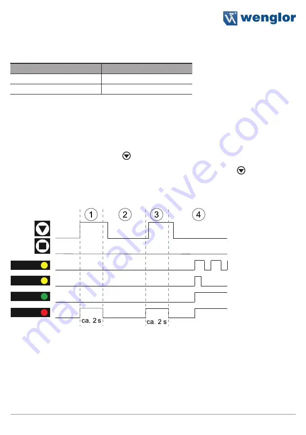 Wenglor SEFB Series Operating Instructions Manual Download Page 93